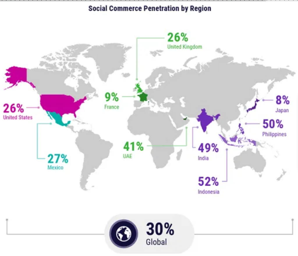 Ce que signifie l’évolution des tendances des médias sociaux pour le marketing musical en 2026