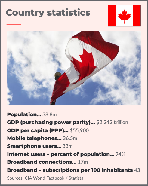 L'ascension fiable du Canada