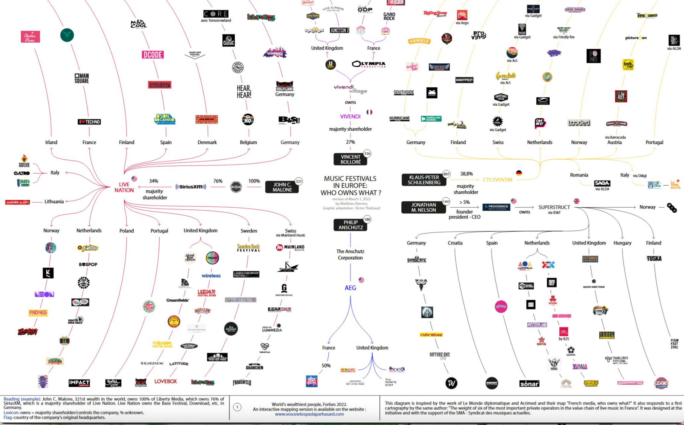 Un rapport révèle que quatre sociétés détiennent la majorité des festivals de musique européens
